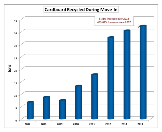 cardboard-recycling-at-move-in-sets-record-vanderbilt-university