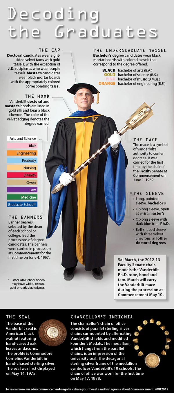 Infographic Decode The Regalia And Symbols Of Commencement Vanderbilt University