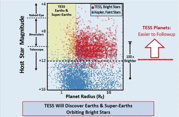 Target star chart