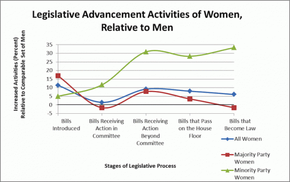 Legislative effectiveness score graph