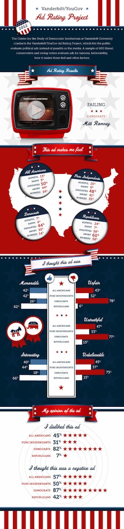 Results infographic