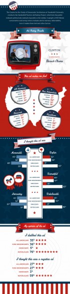 Clinton ad infographic