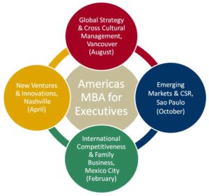 Americas MBA logo