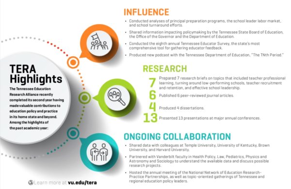 Tennessee Education Research Alliance Marks Second Year Of Research - tennessee education research alliance marks second year of research practice partnership vand!   erbilt news vanderbilt university