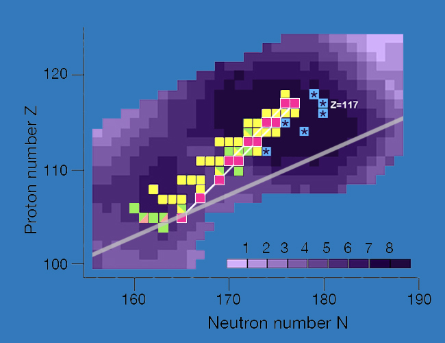 superheavy-graph