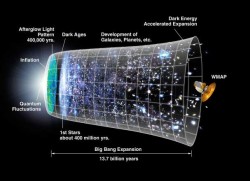 NASA illustration of inflationary big bang universe