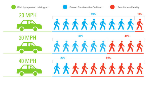 Pedestrian Safety Infographic