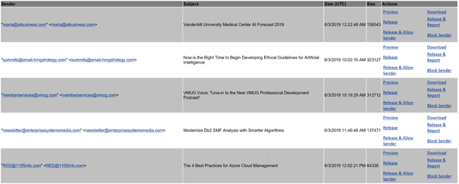 A quarantined messages digest email from Office 365.