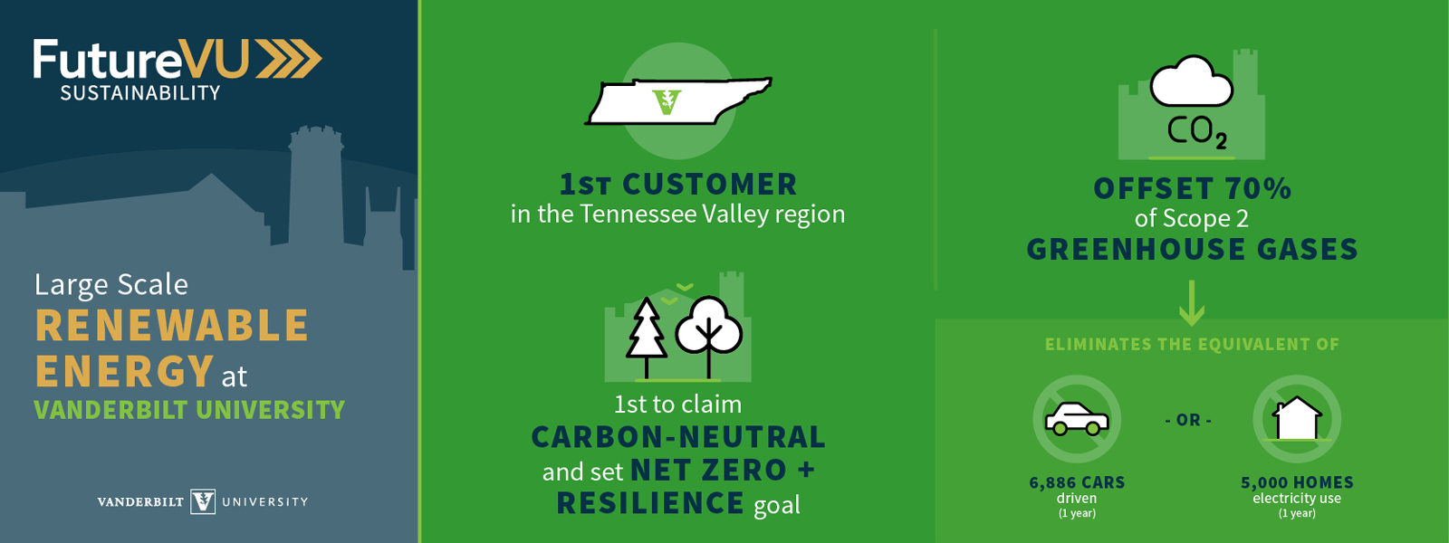 Large scale renewable energy infographic