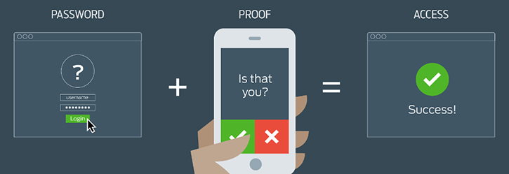 Multi-factor authentication illustration