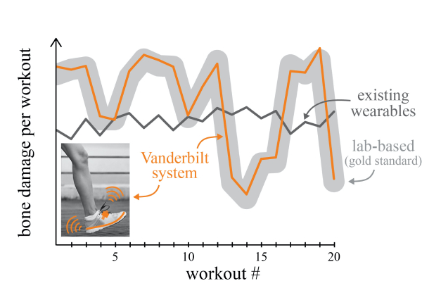 Vanderbilt Baseball Debuts Wearable Device That Signals The