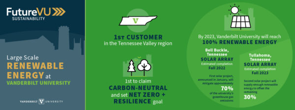 Large-scale renewable energy infographic