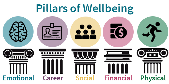 HR pillars of wellbeing