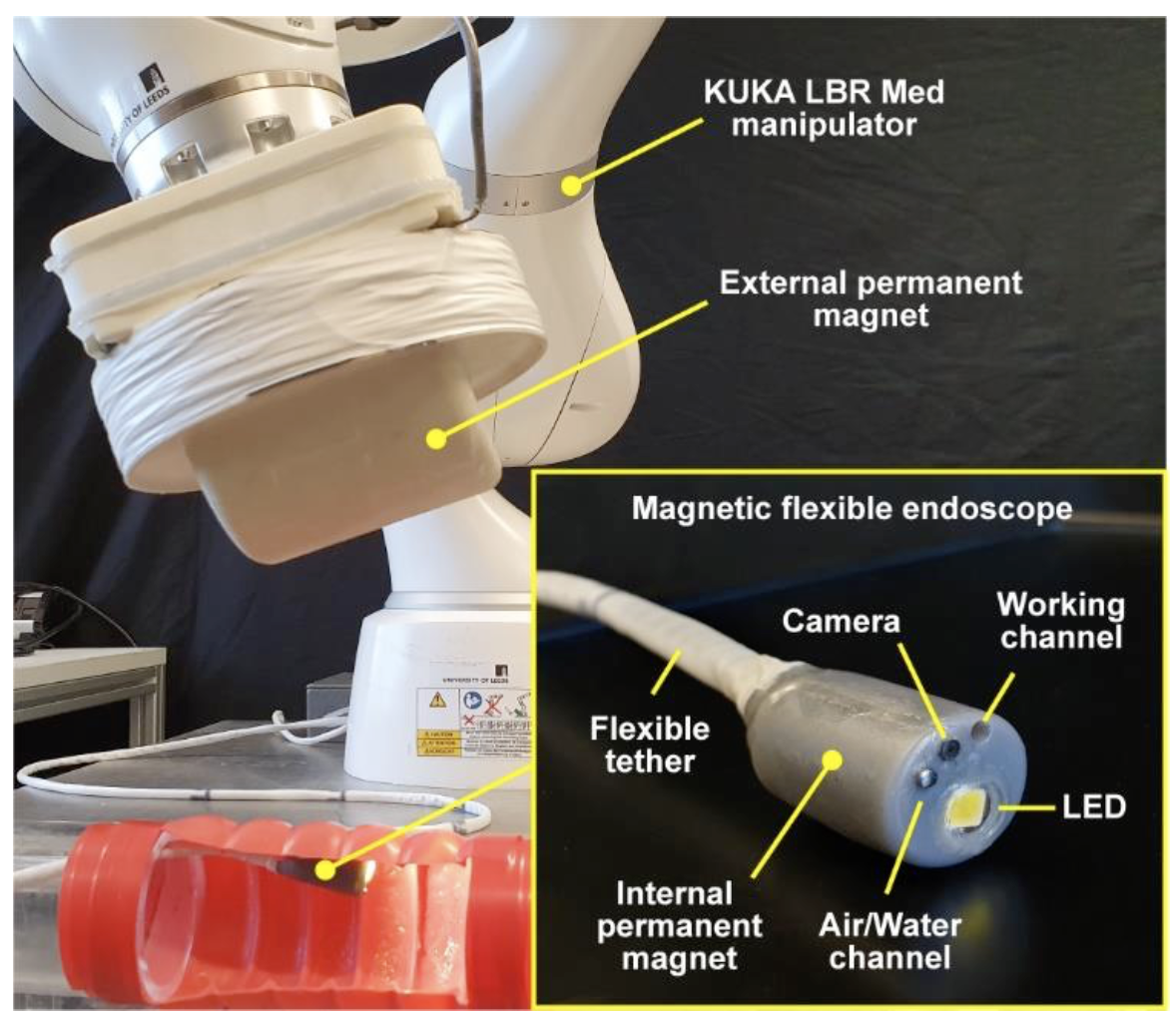 Vanderbilt researchers bring paradigmshifting technology to endoscopic