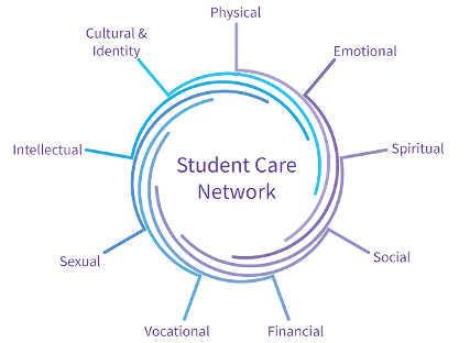 Student Care Network