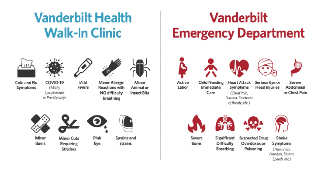 Vanderbilt Health Walk-in Clinic in Hillsboro Village treating VU community for non-emergency care