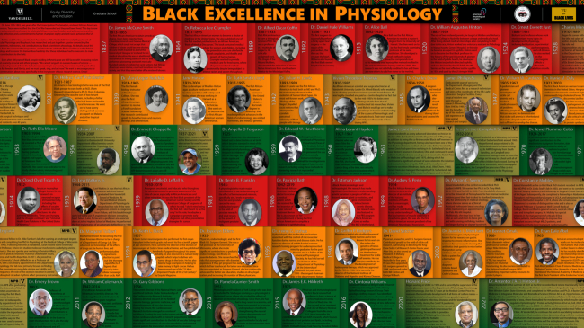 Black Excellence in Physiology poster 2021