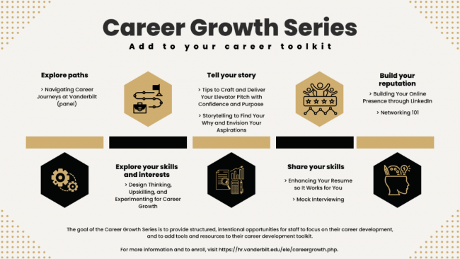 Career Growth Series for staff: Building your online presence