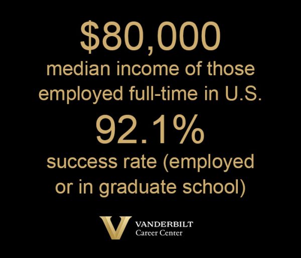 pull out info: $80000 salary and 92% success rate for class of 2022
