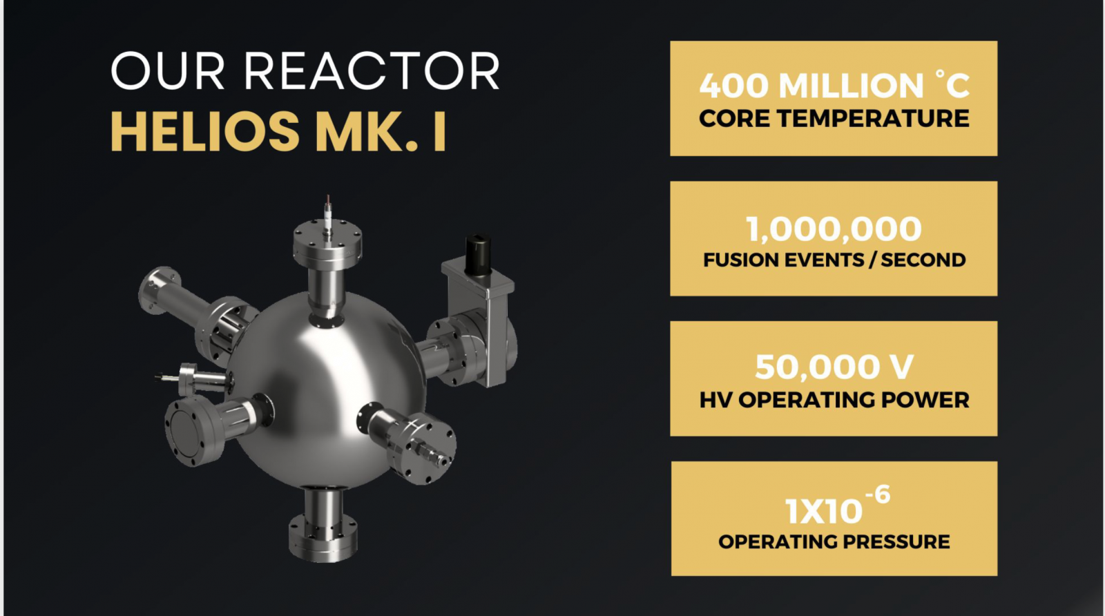 Little Sphere, Big Power Students work to build miniature fusion