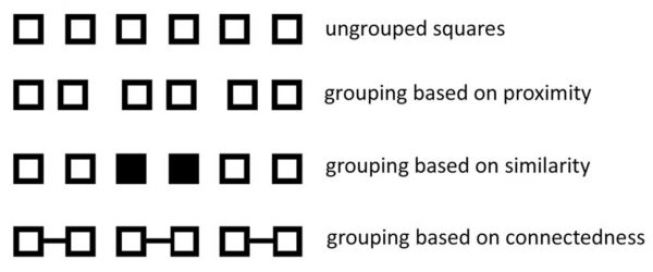 First line: ungrouped squares; second line: grouping based on proximity; third line: grouping based on similarity; Fourth line: grouping based on connectedness