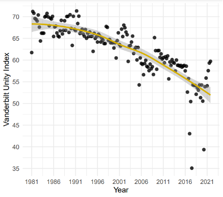 Unity Index Graph Q2_2