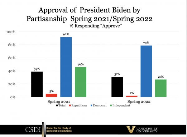 Trump widens lead over Biden in 2024 election betting odds