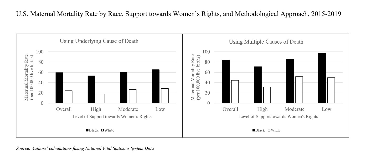 Racism and Sexism Underlie Higher Maternal Death Rates for Black