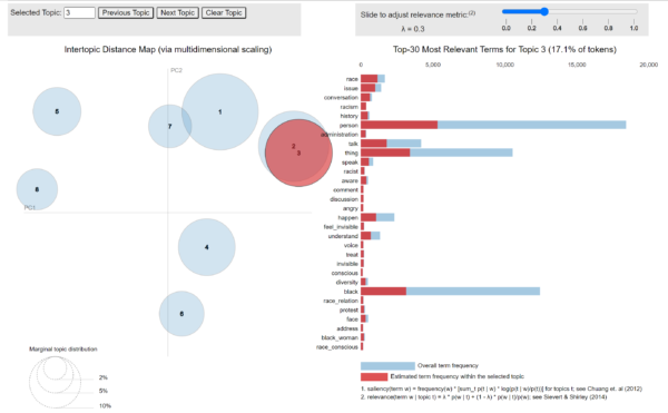 topic modeling