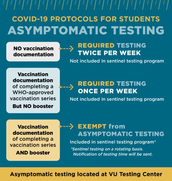 COVID-19 protocols for students: Asymptomatic testing