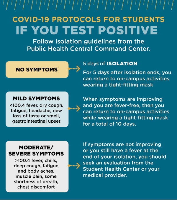 All you need to know about student COVID19 testing Vanderbilt University