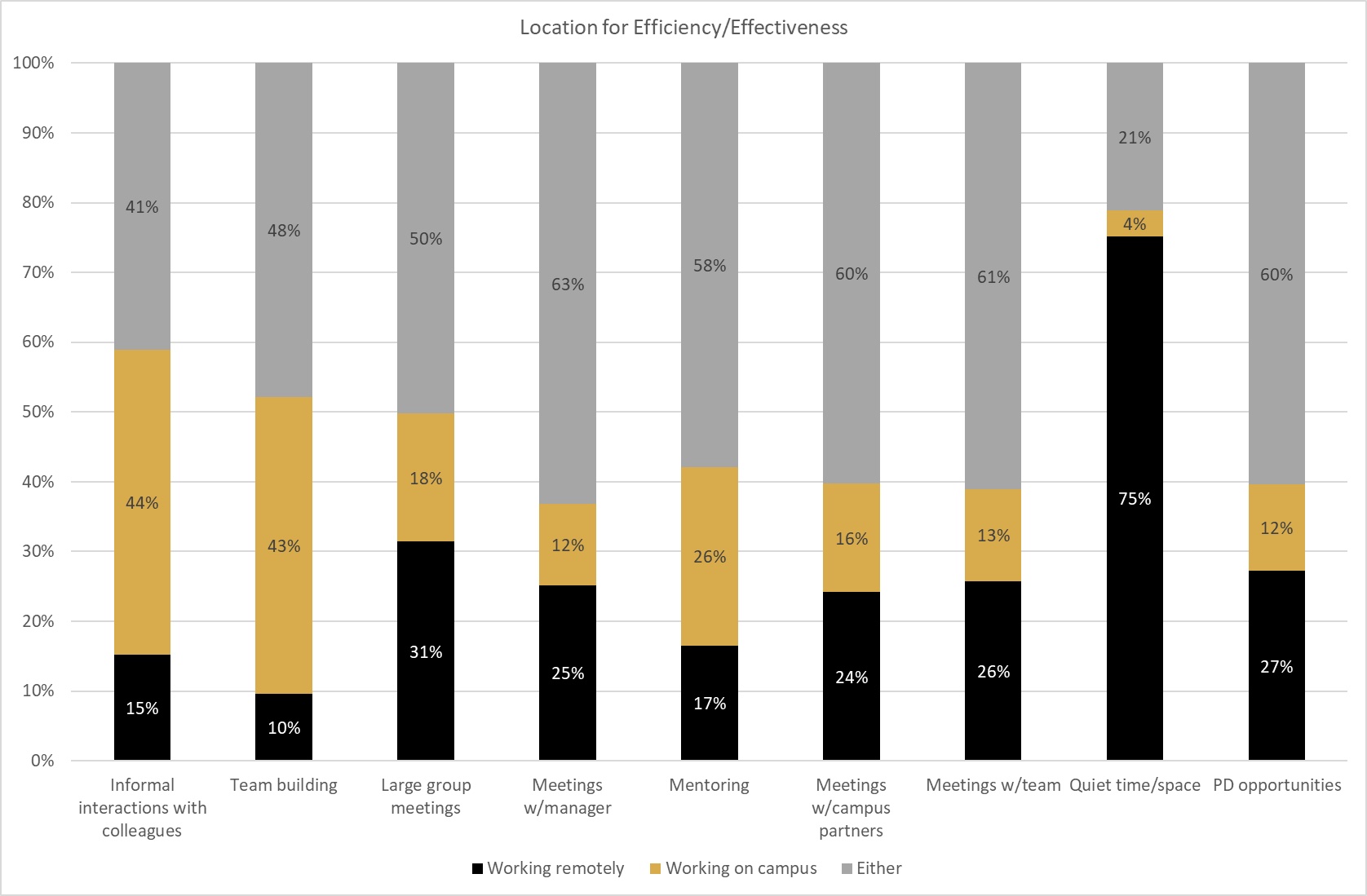 Vanderbilt survey on hybrid/remote work shows overall positive results