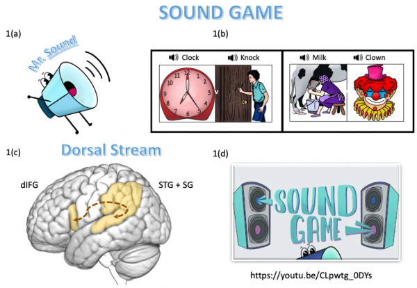 graphic exemplifying sound game
