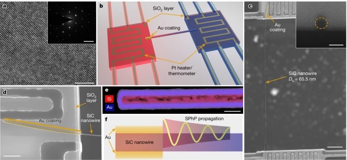 Researchers’ breakthrough in thermal transport could enable novel cooling strategies