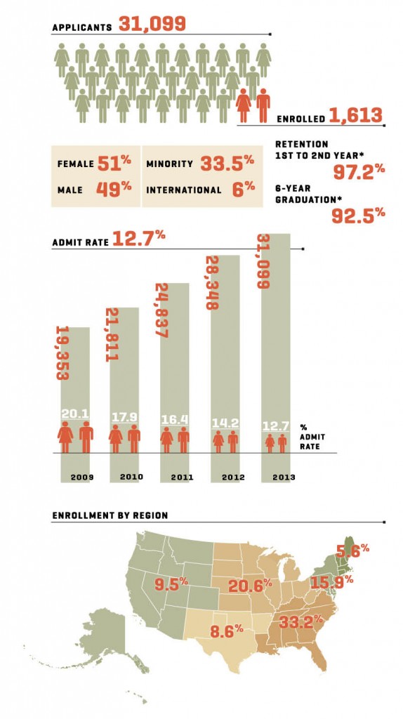 Smart Students | Vanderbilt University