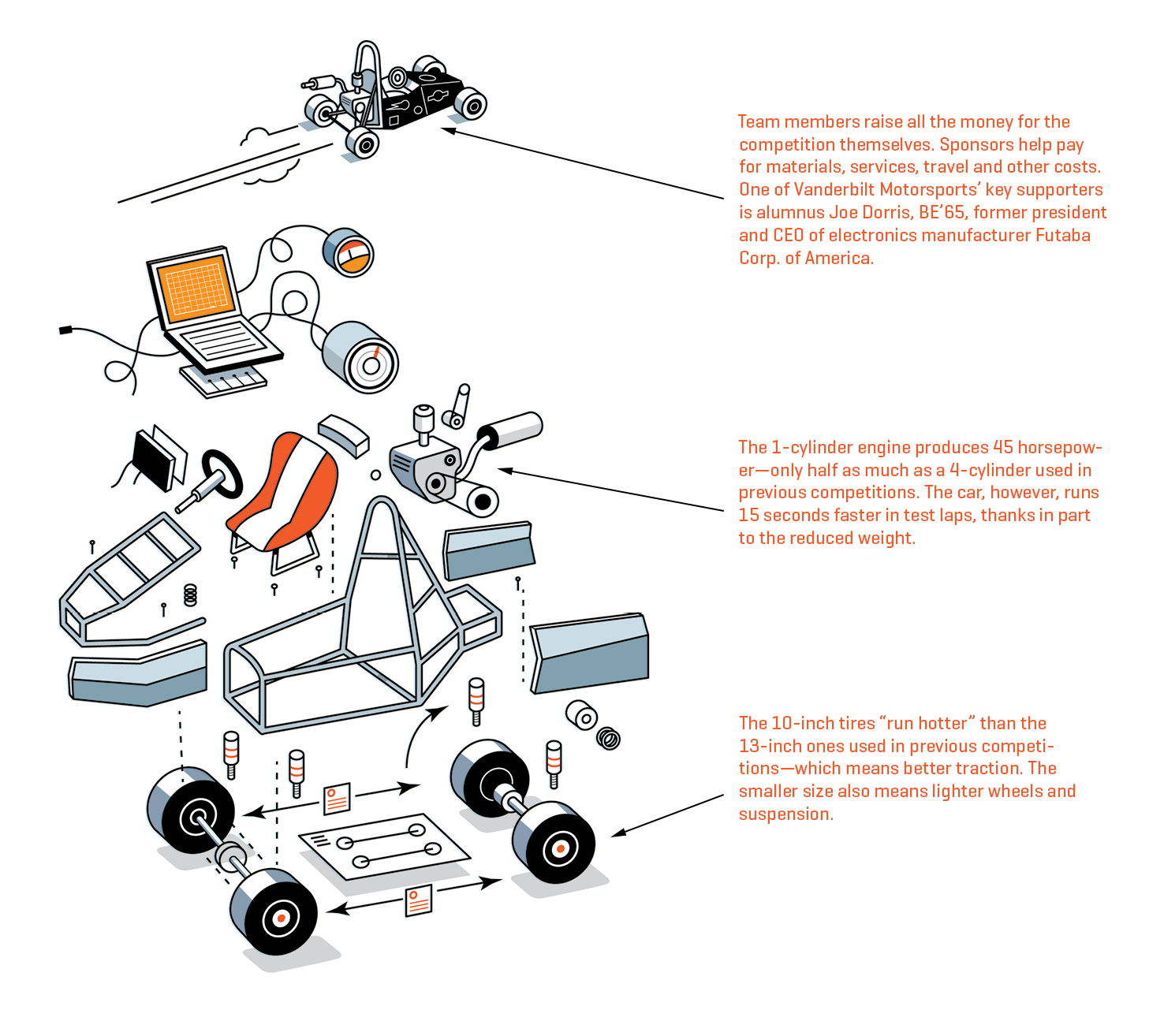 How to Build a Race Car | Vanderbilt Magazine | Vanderbilt University