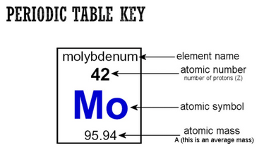 periodic table of elements with atomic number and name