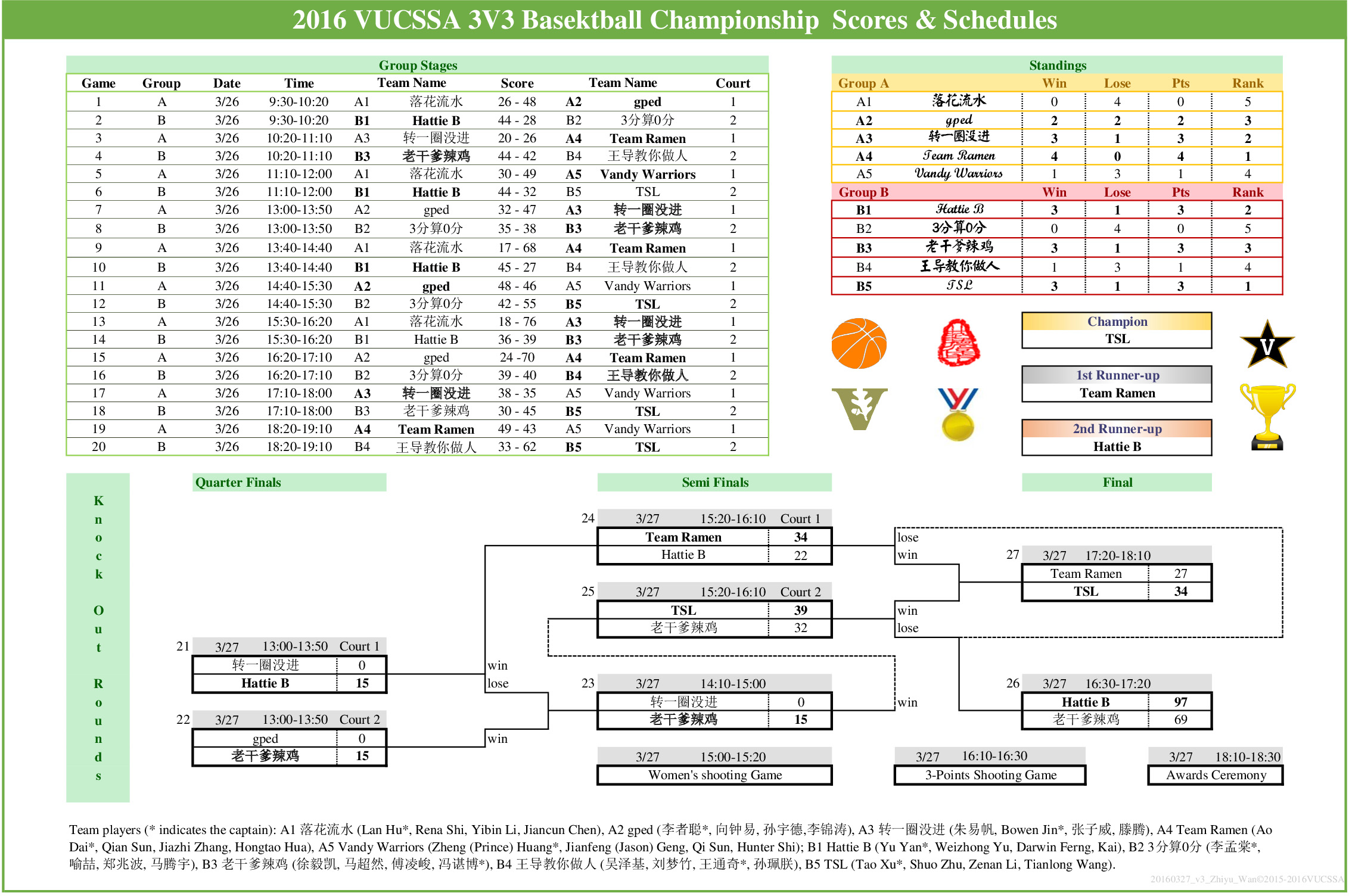 3v3 Basketball Championship Scores and Schedules