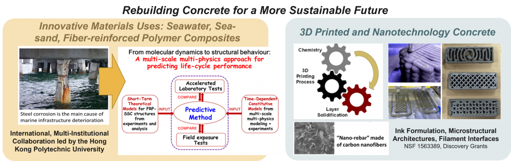 Figure 2. Overview of Prof. Sanchez' international collaboration using innovative materials, including seawater and fiber-reinforced polymers for concrete (left panel) and another project to generate 3D-printed concrete using carbon nanofibers (right panel).