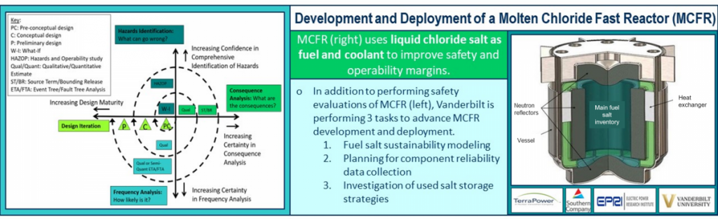 Figure 4. High-level overview of the molten chloride fast reactor currently in development for which Vanderbilt is leading reliability and safety evaluations.