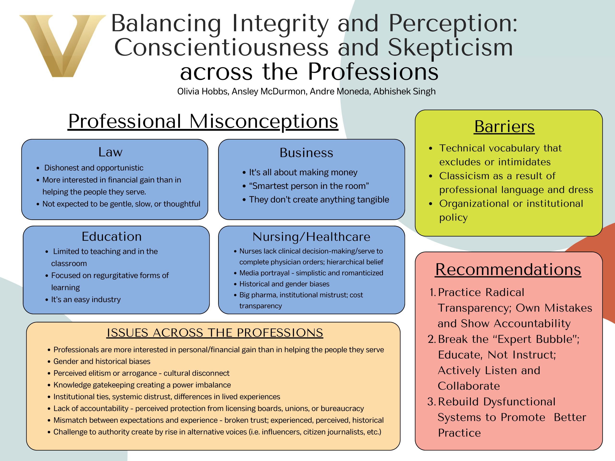This is the poster for the Balancing Integrity project. 