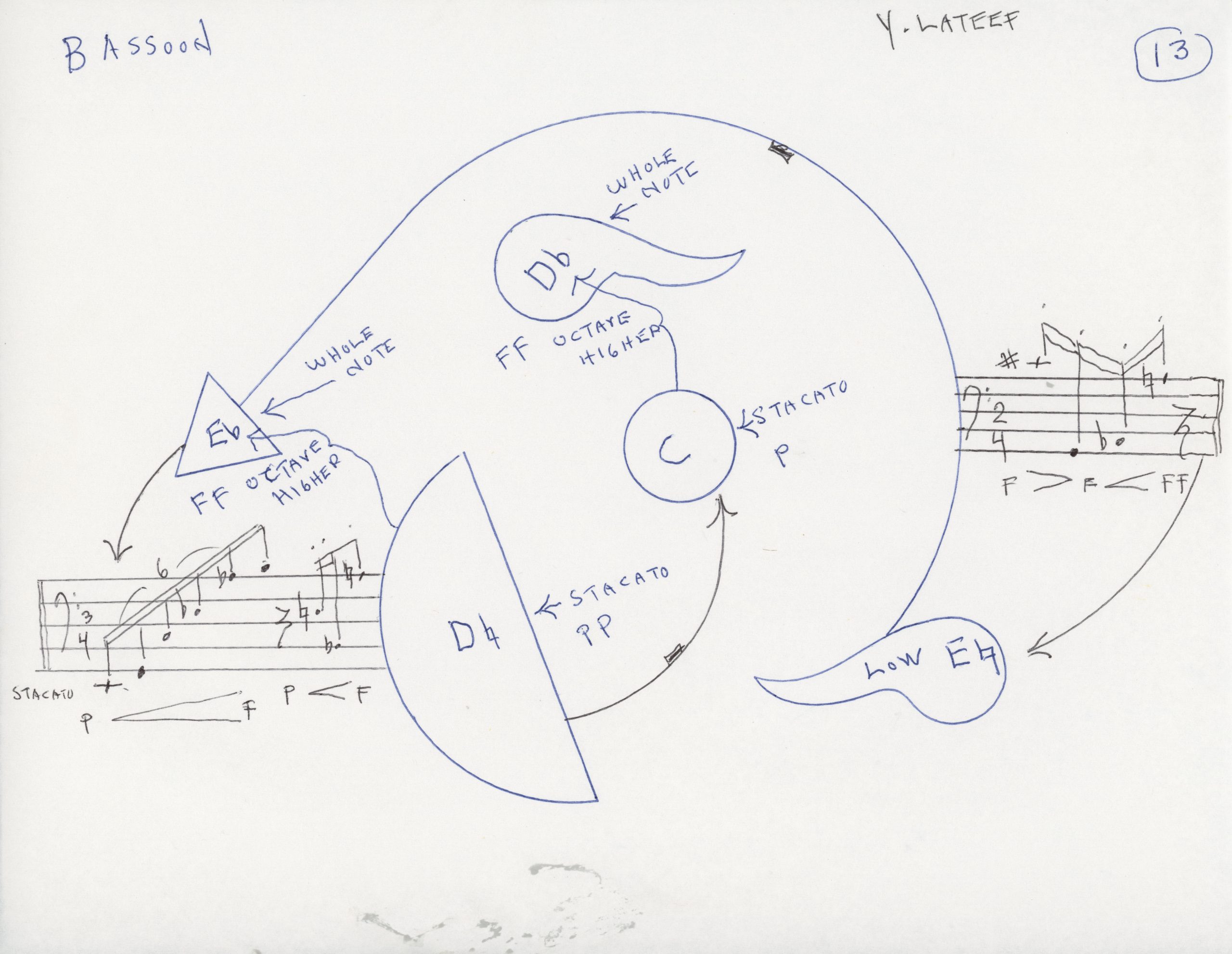 Manuscript: Graphic Score