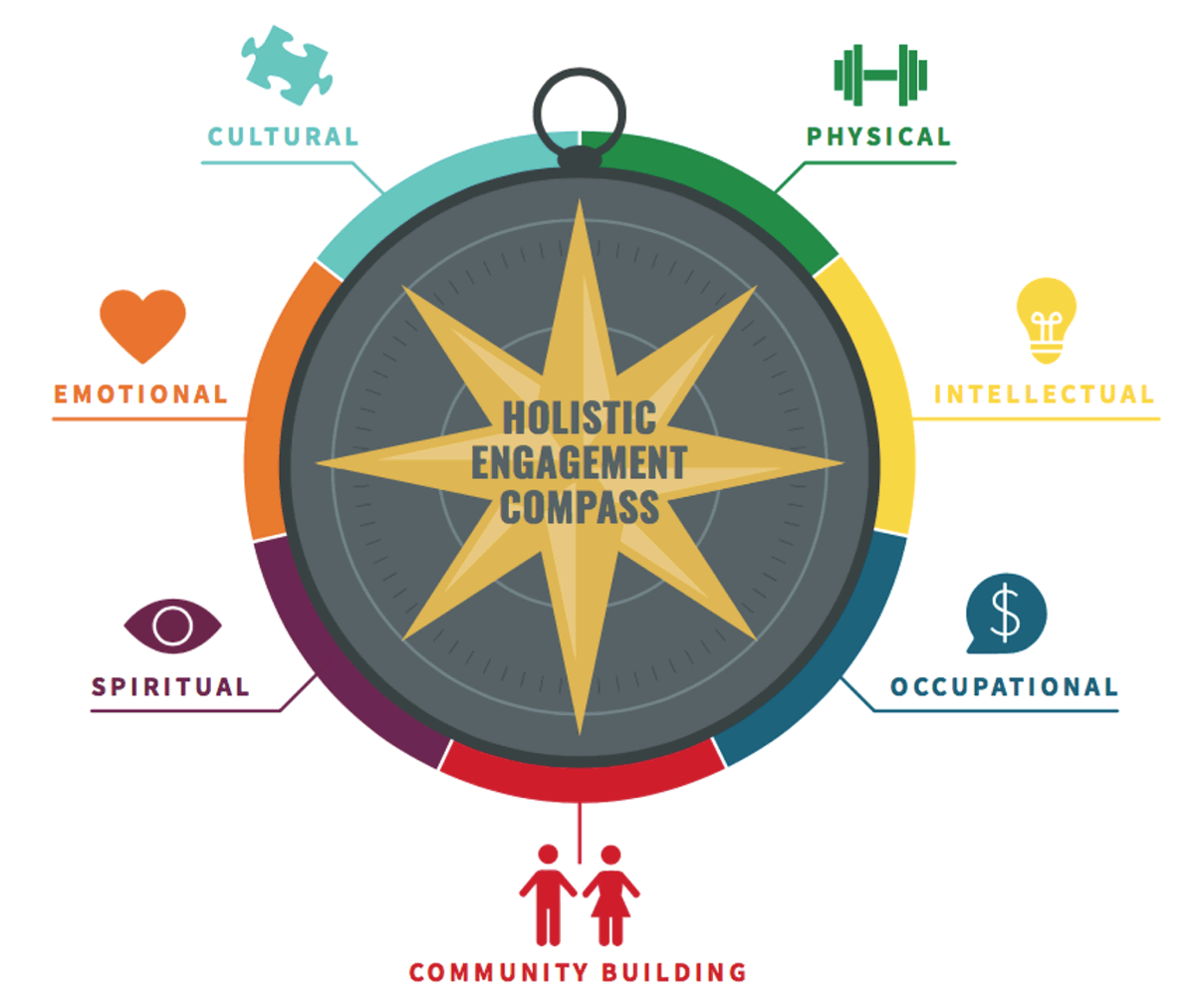 holistic-compass