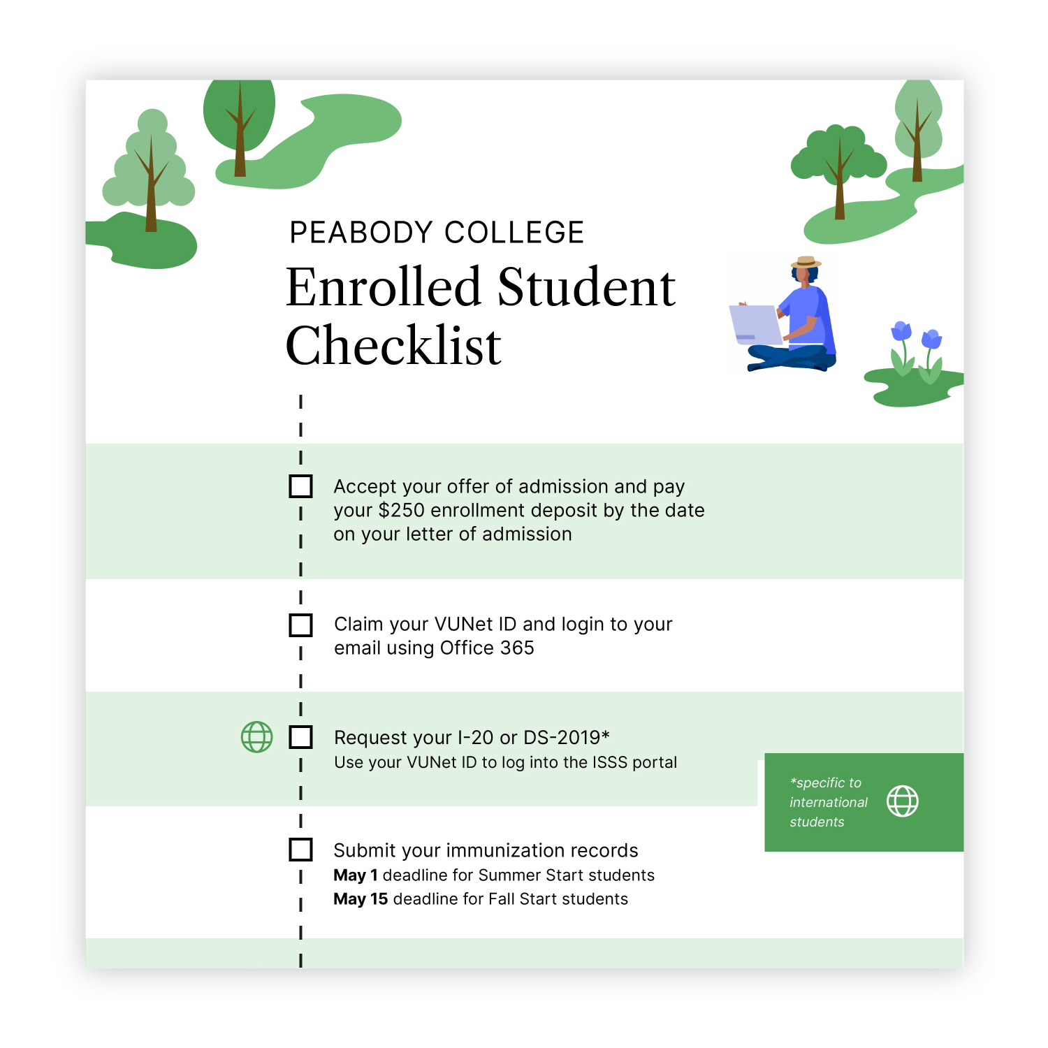 Enrolled student checklist for 2024 Peabody College enrolled students