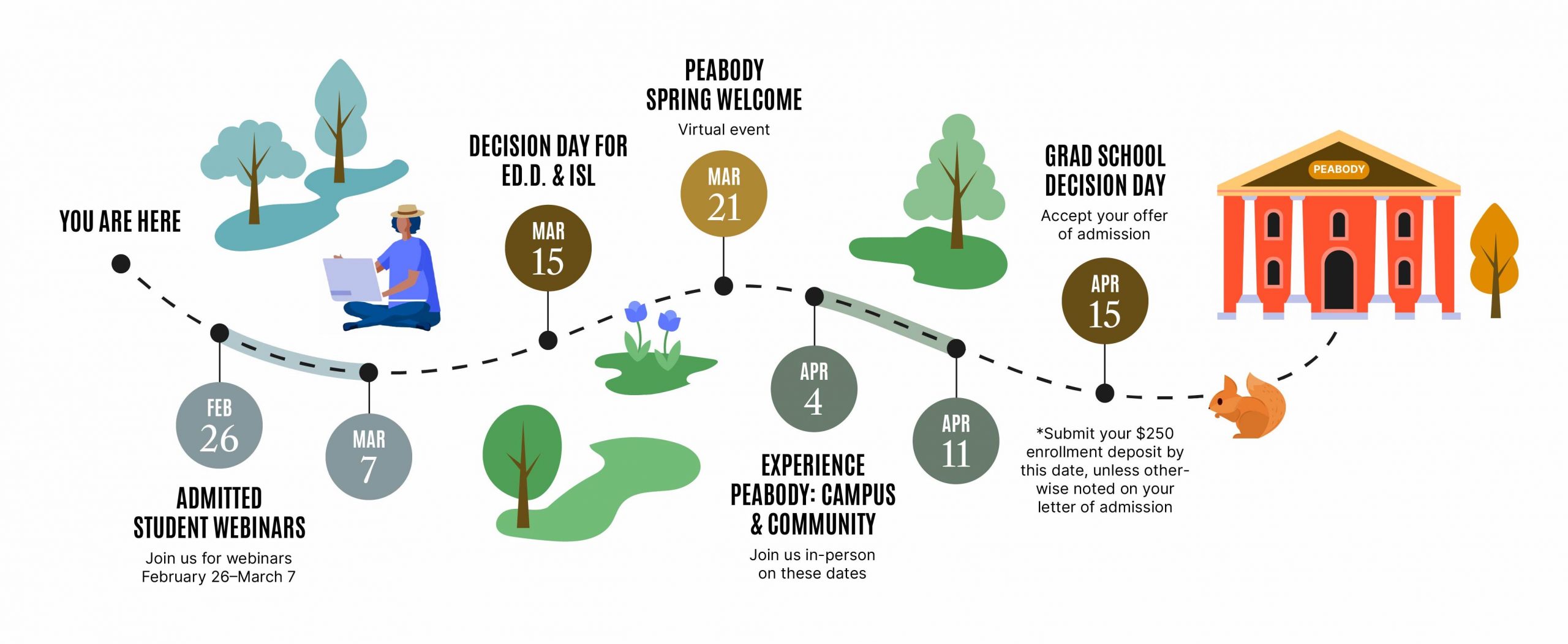 Campus road map