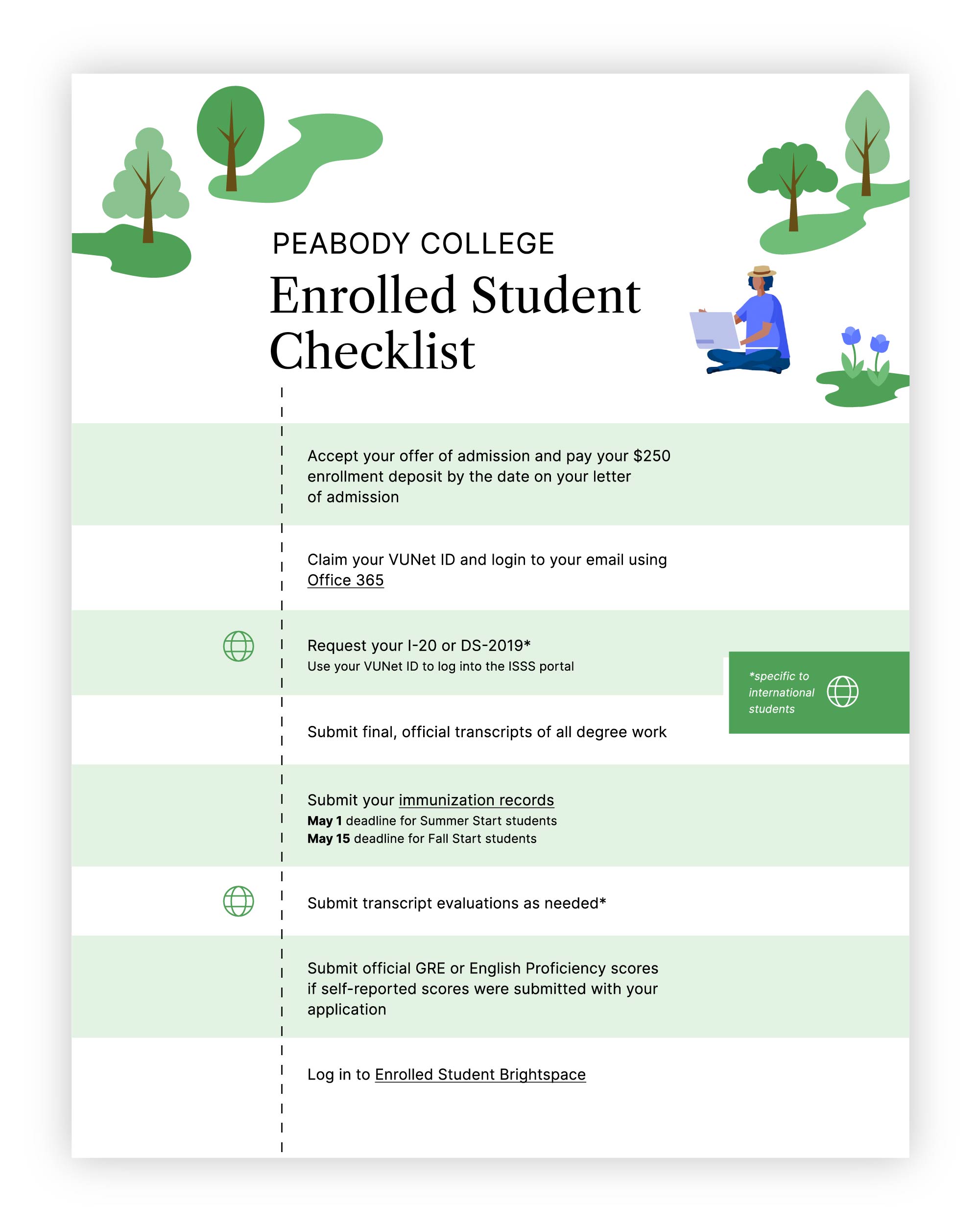 Enrolled student checklist for 2025 Peabody College enrolled students