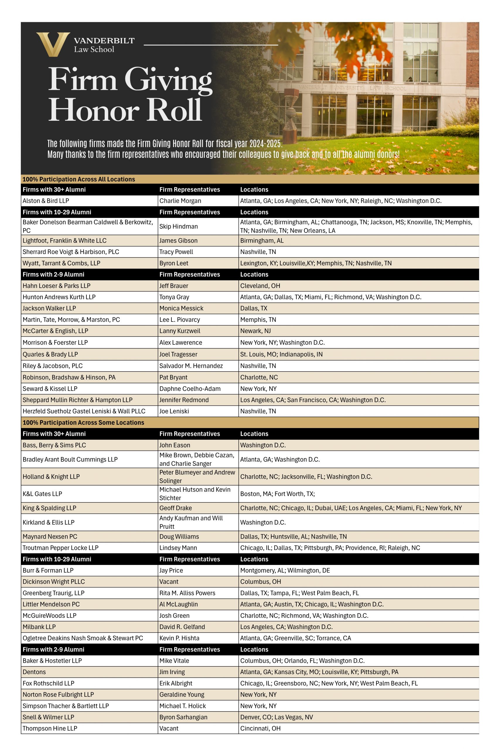 Firm Giving Honor Roll