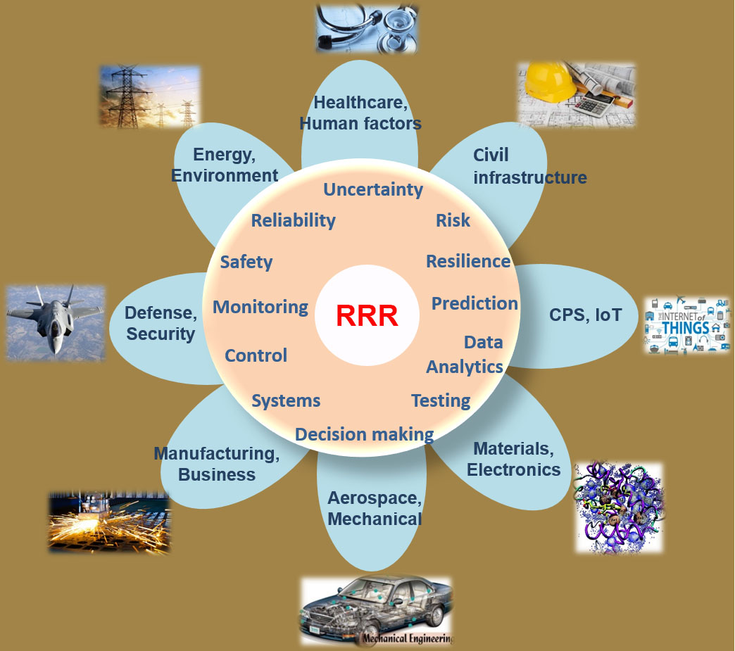 RRR diagram
