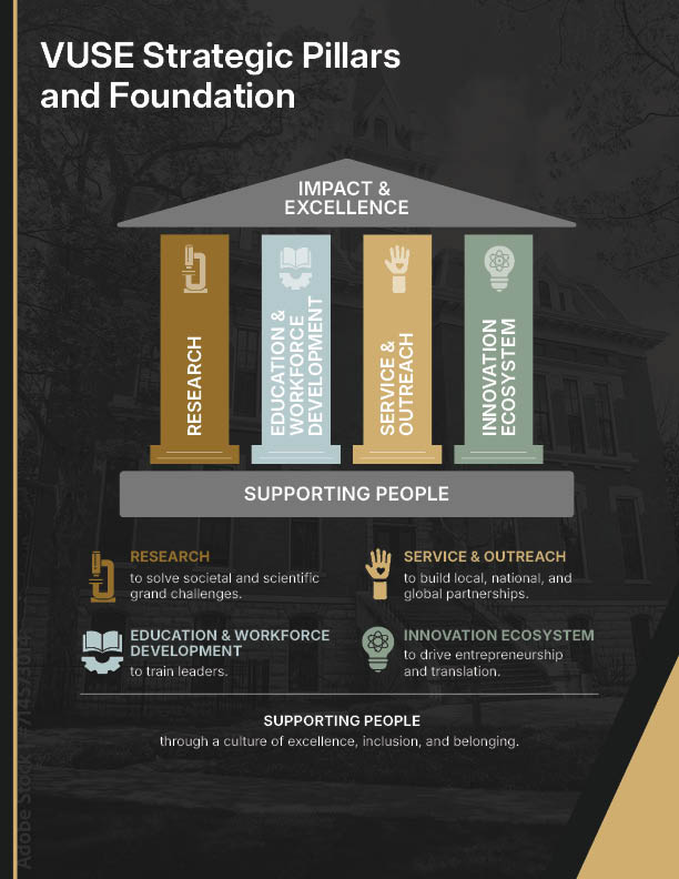 School of Engineering Strategic Pillars