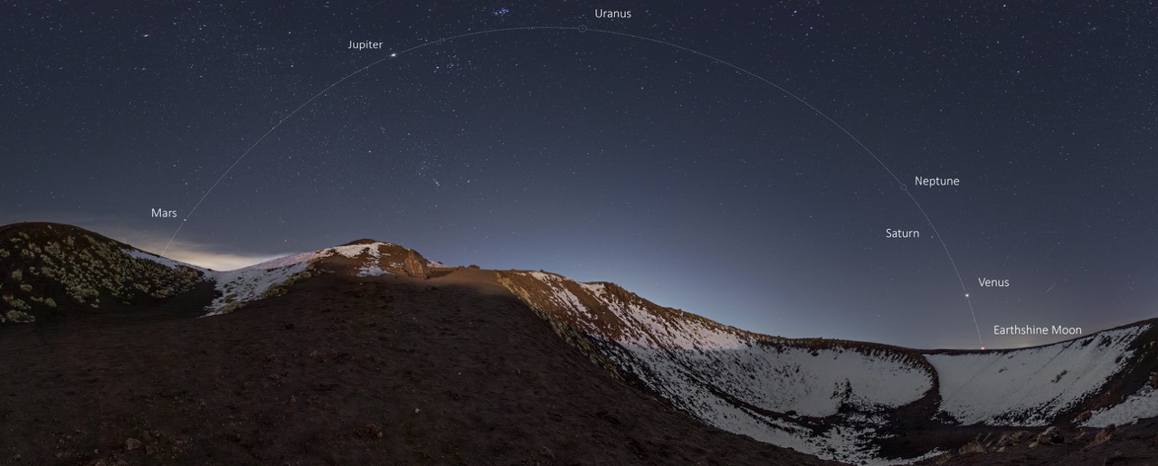 Wide view of planets across the sky